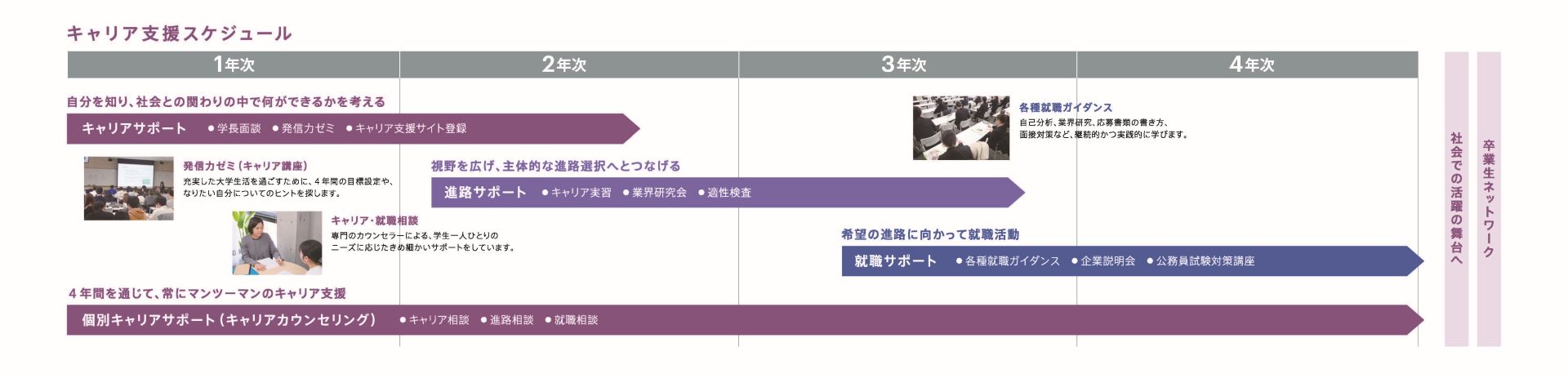 キャリア支援スケジュール